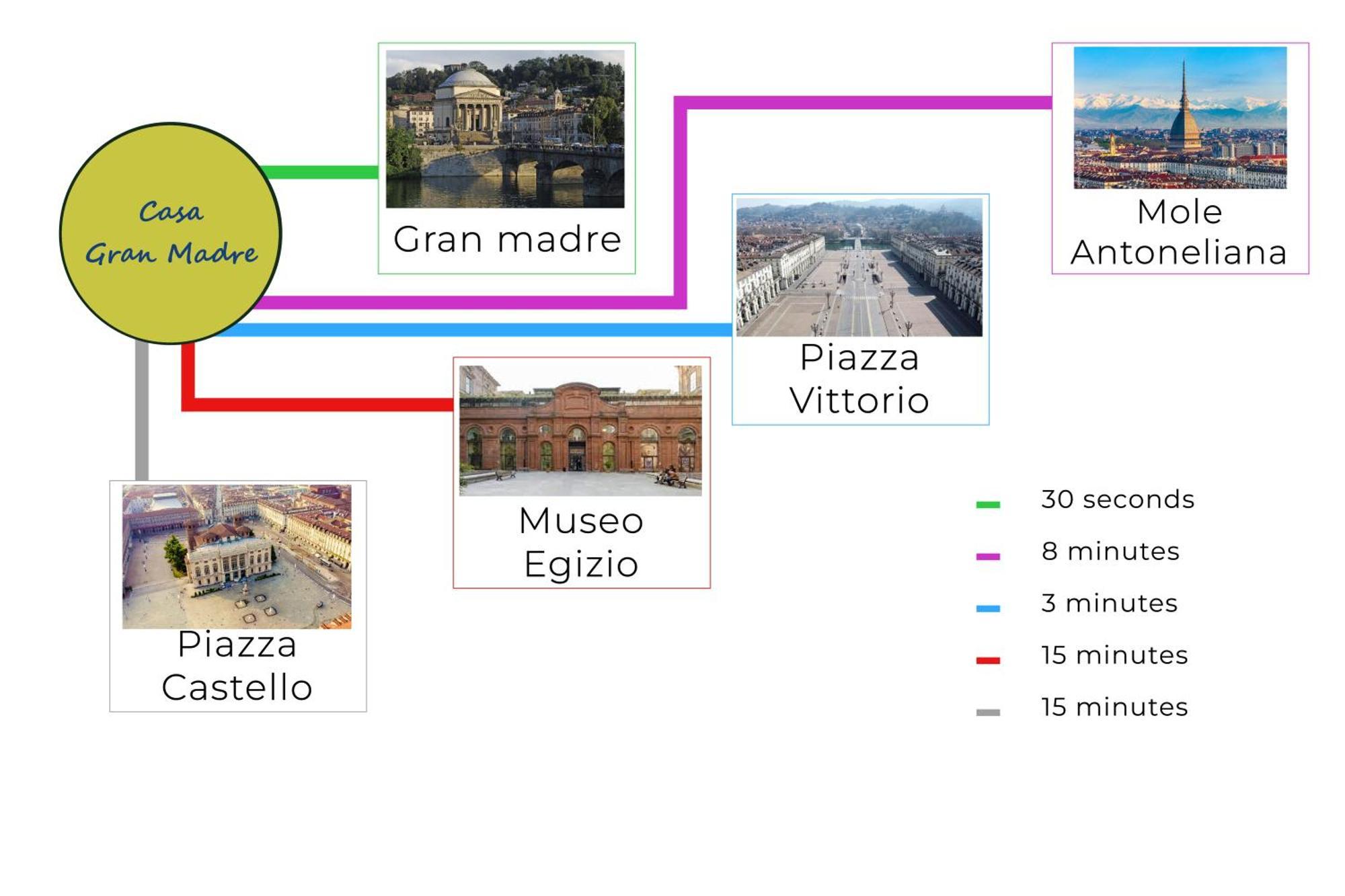 Casa Gran Madre Διαμέρισμα Τορίνο Εξωτερικό φωτογραφία